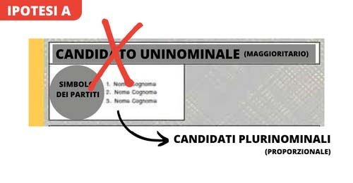 Ipotesi A