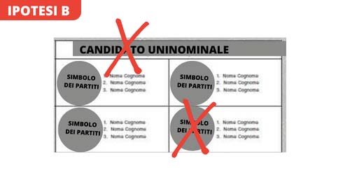 Ipotesi B