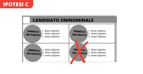 Ipotesi C